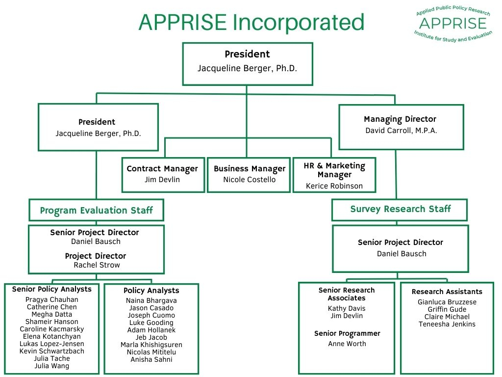 APPRISE Org Chart